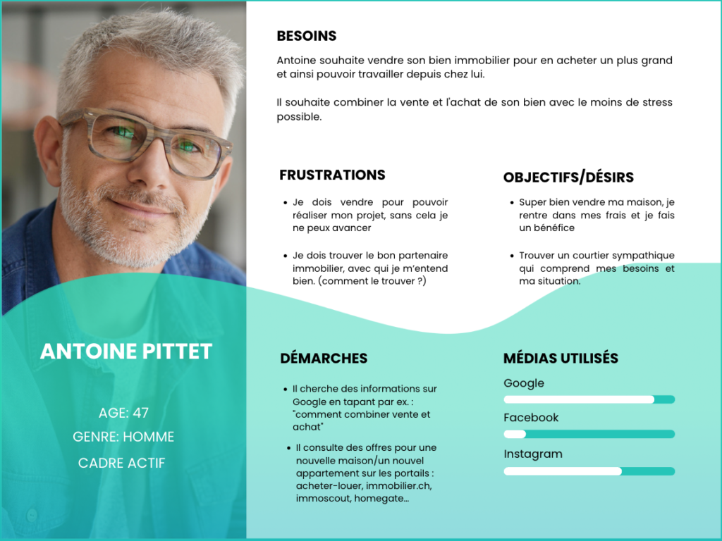 Persona immobilier exemple